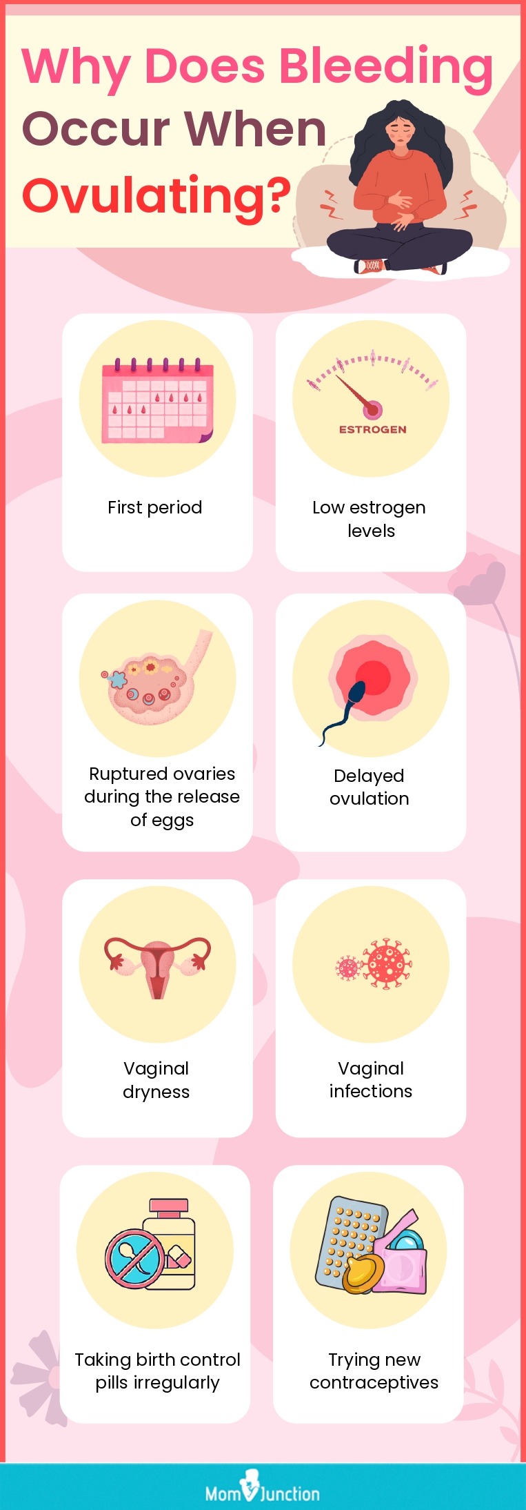 Bleeding & Spotting During Ovulation: When to be Concerned