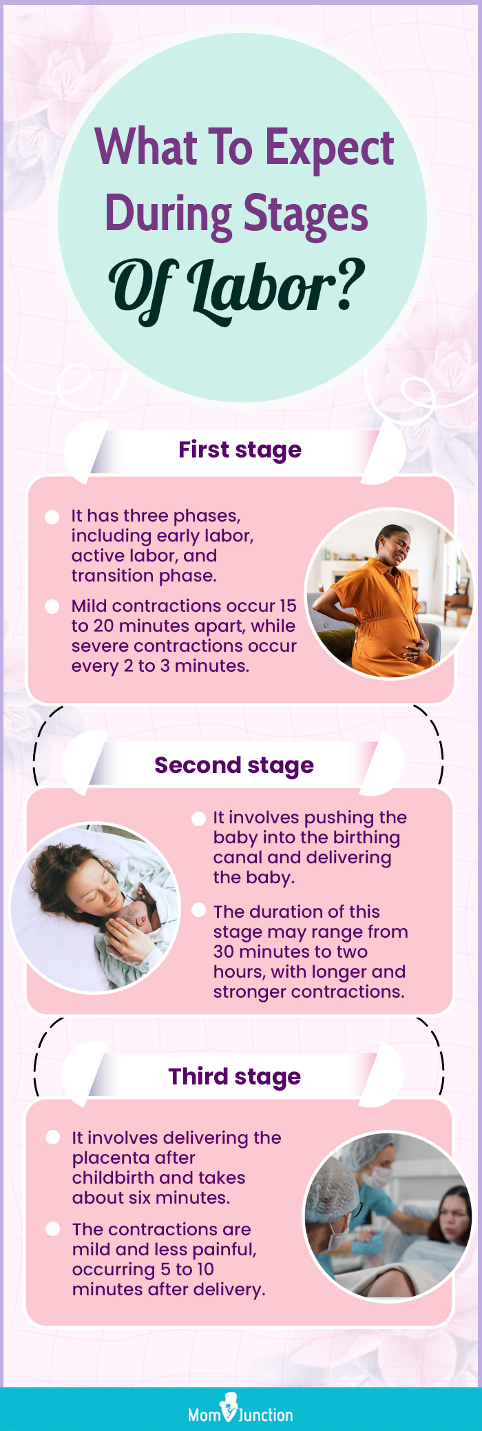 what to expect during stages of labor (infographic)
