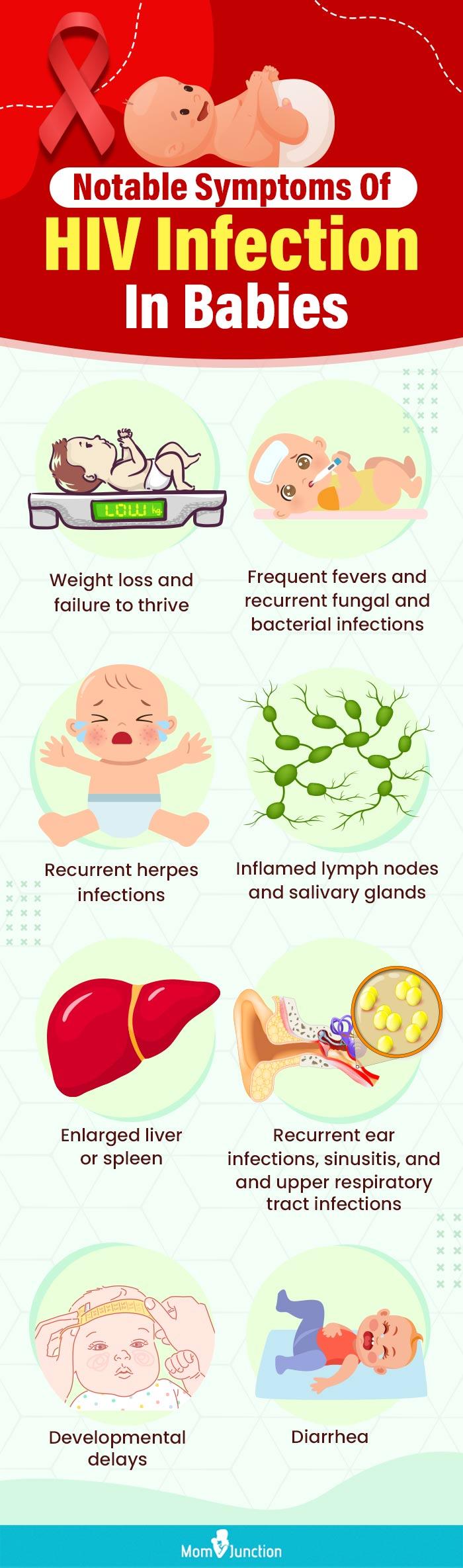 neonatal hiv presentation