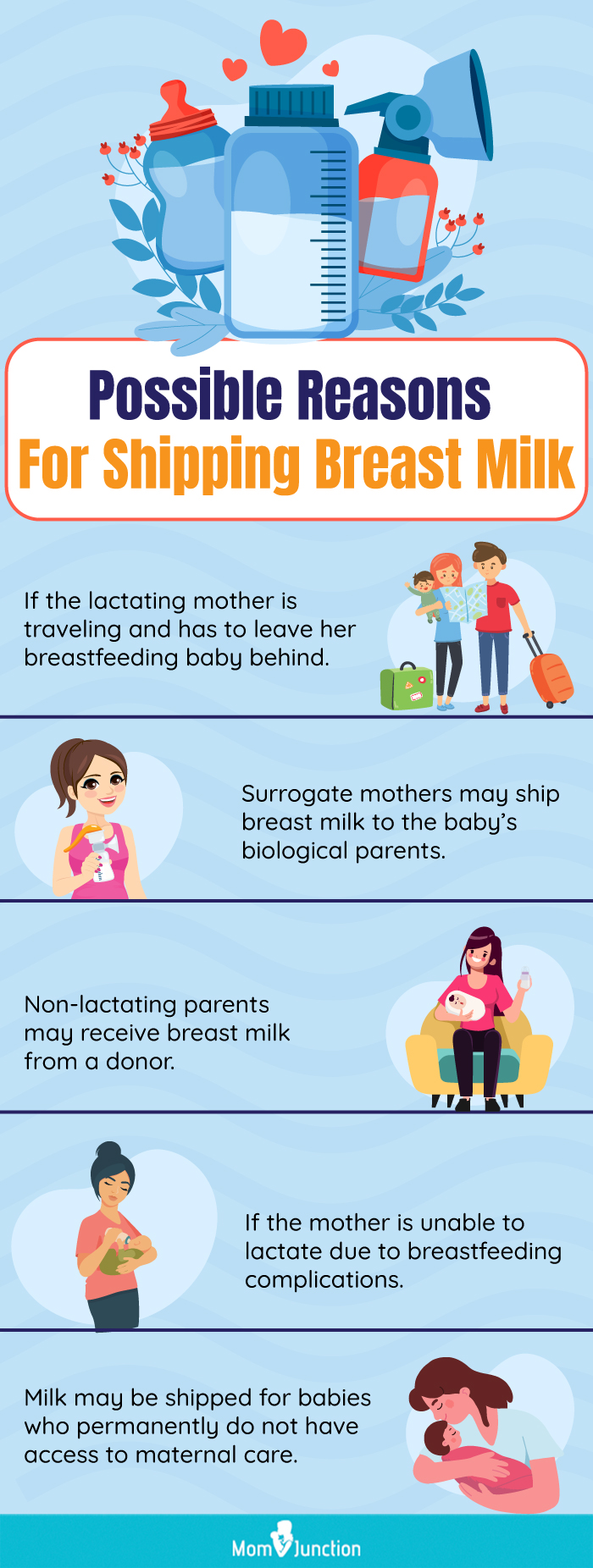 possible reasons for shipping breast milk (infographic)