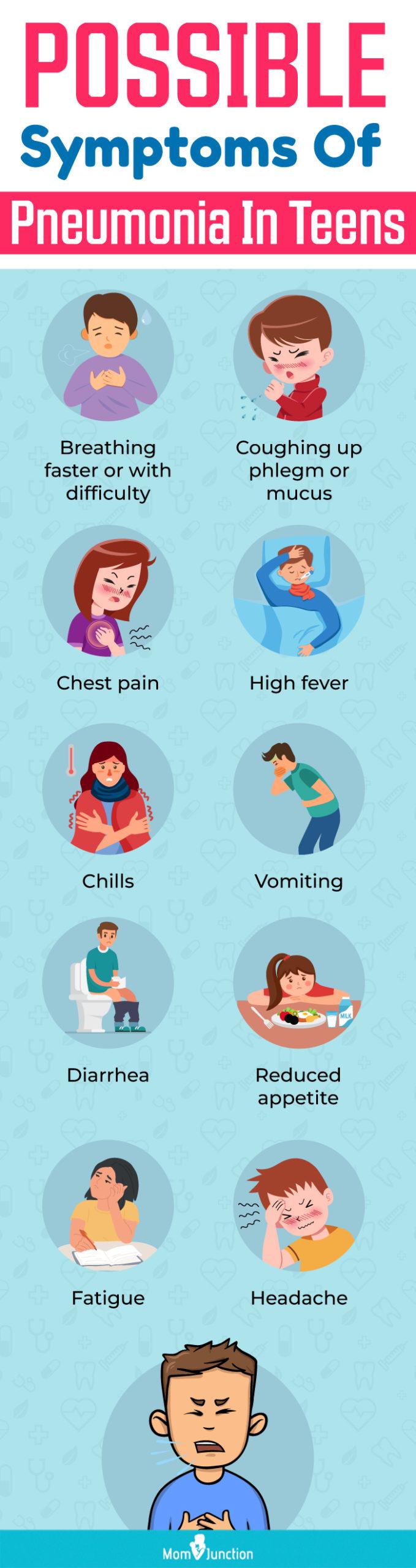 Walking Pneumonia Pneumonia Symptoms Causes Treatment 59 OFF Walking Pneumonia Pneumonia Symptoms Causes Treatment 59 OFF