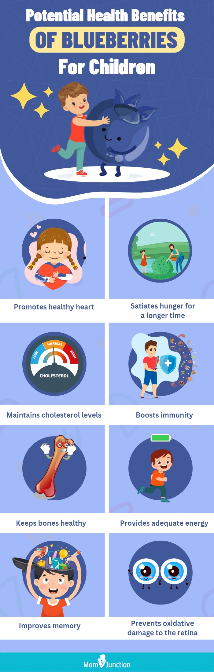 potential health benefits of blueberries in children (infographic)