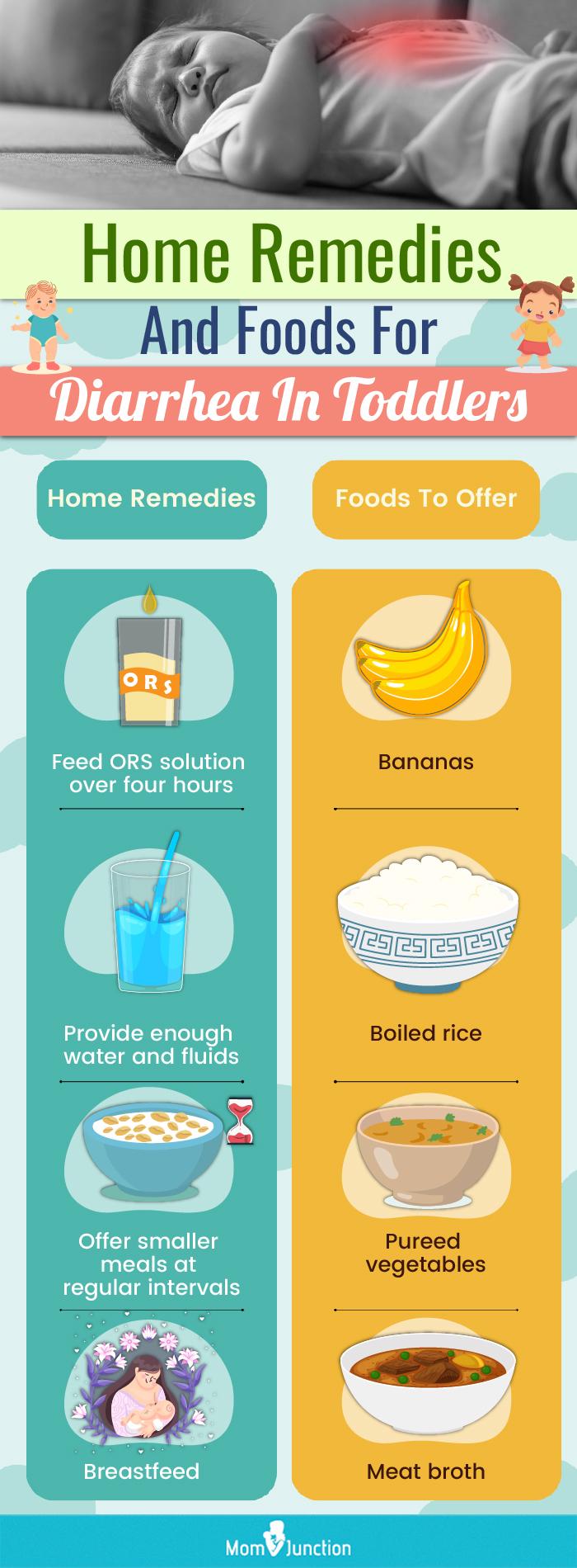 How To Safely Treat Diarrhea 53 OFF Www elevate in
