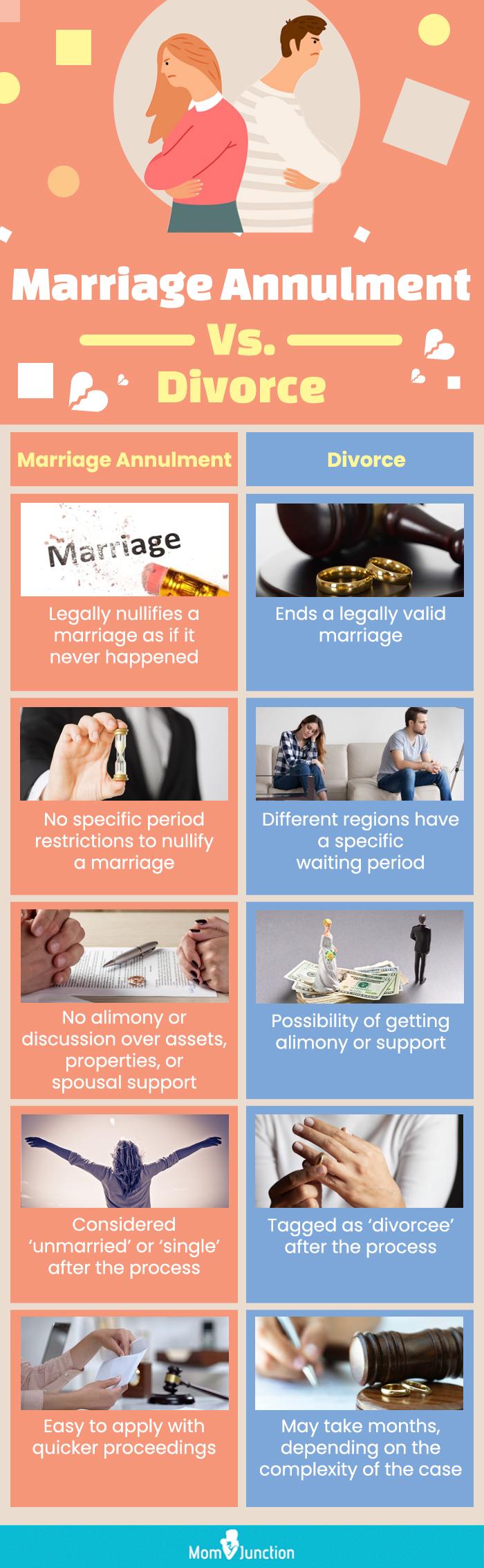 Marriage Annulment What It Is How It Differs From A Divorce
