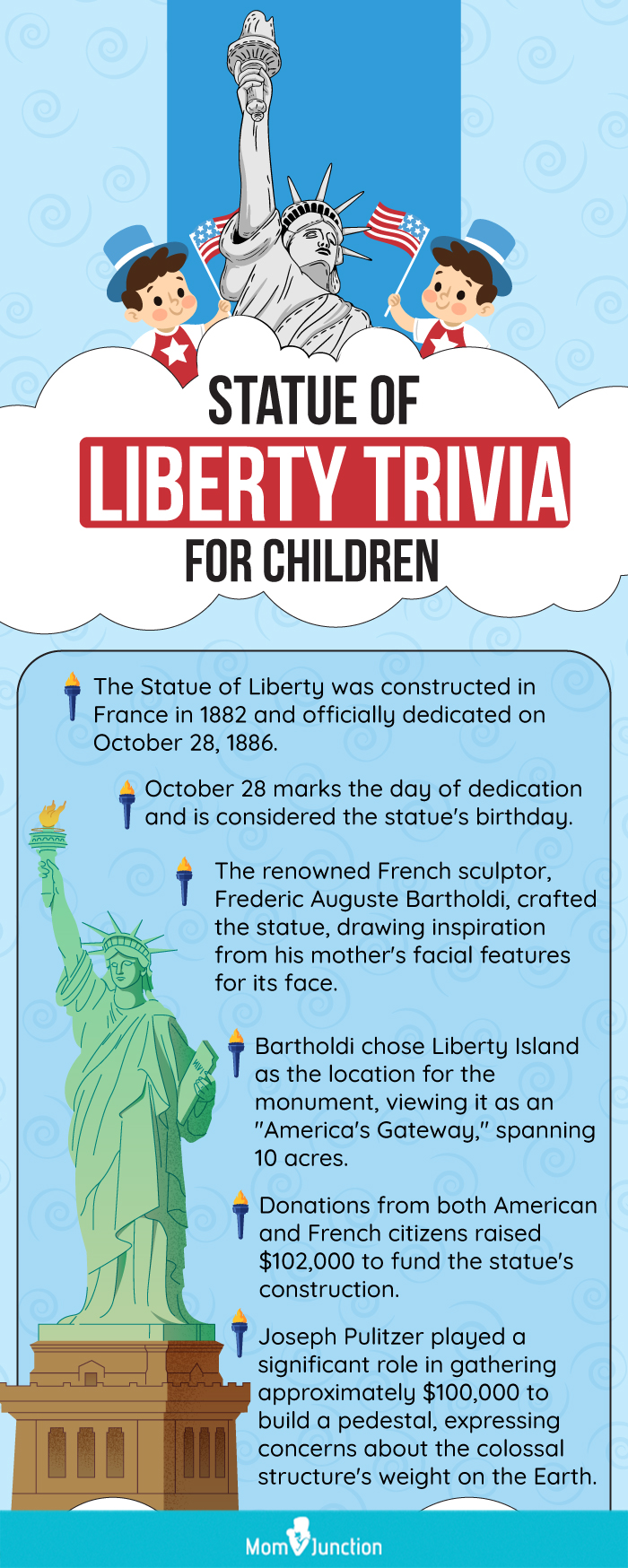 Statue of Liberty, History, Information, Height, Poem, & Facts