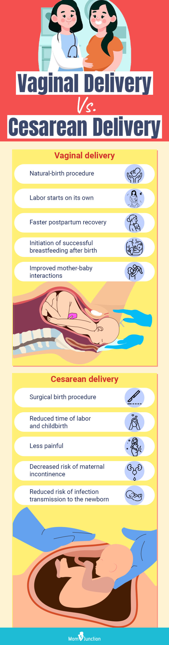 C-Section Vs. Normal Delivery: How Are They Different