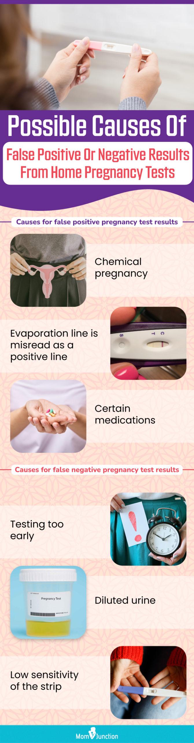 At-Home Pregnancy Test Kits & Pregnancy Planning