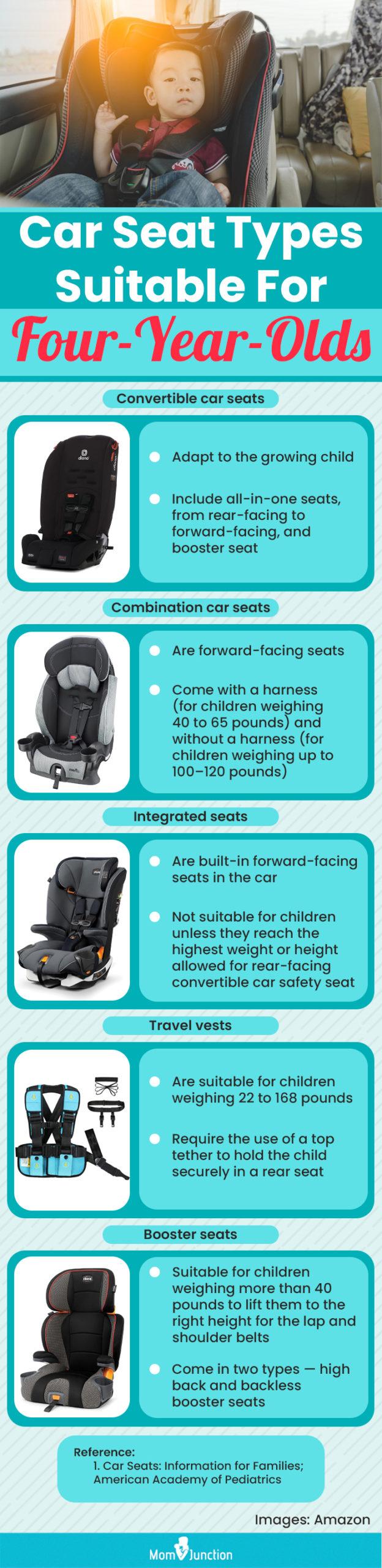 Car Seats: Information for Families 