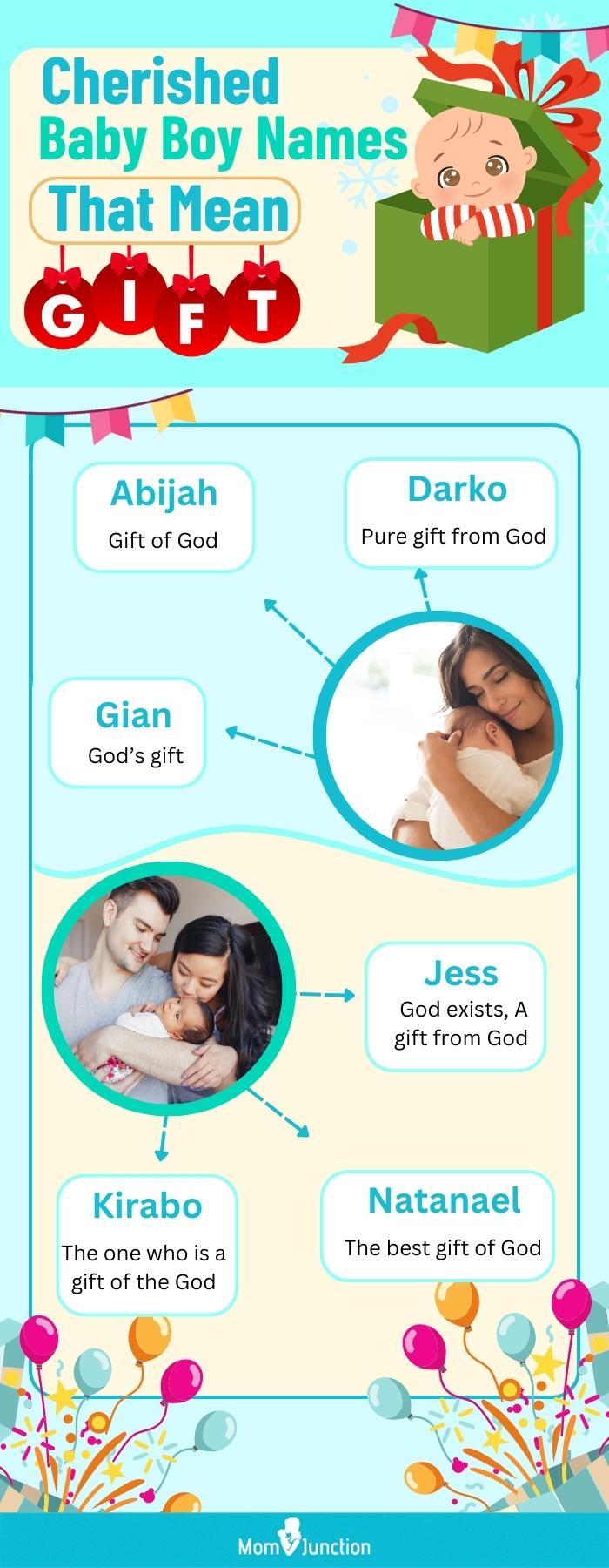 cherished baby boy names that mean gift (infographic)