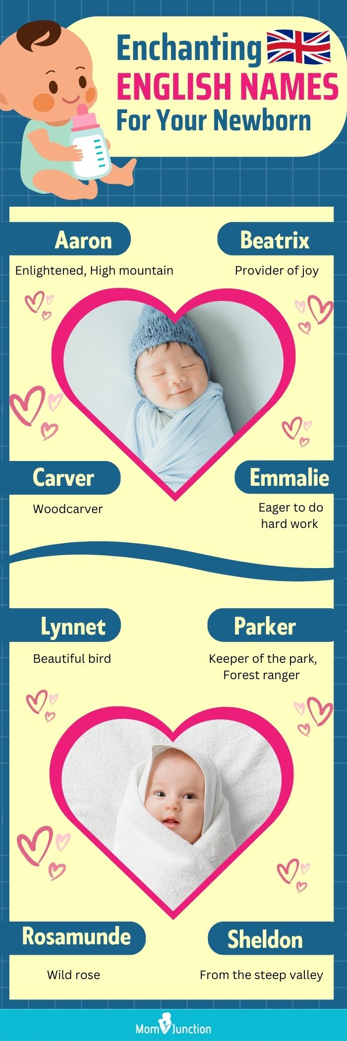 enchanting english names for your newborn (infographic)