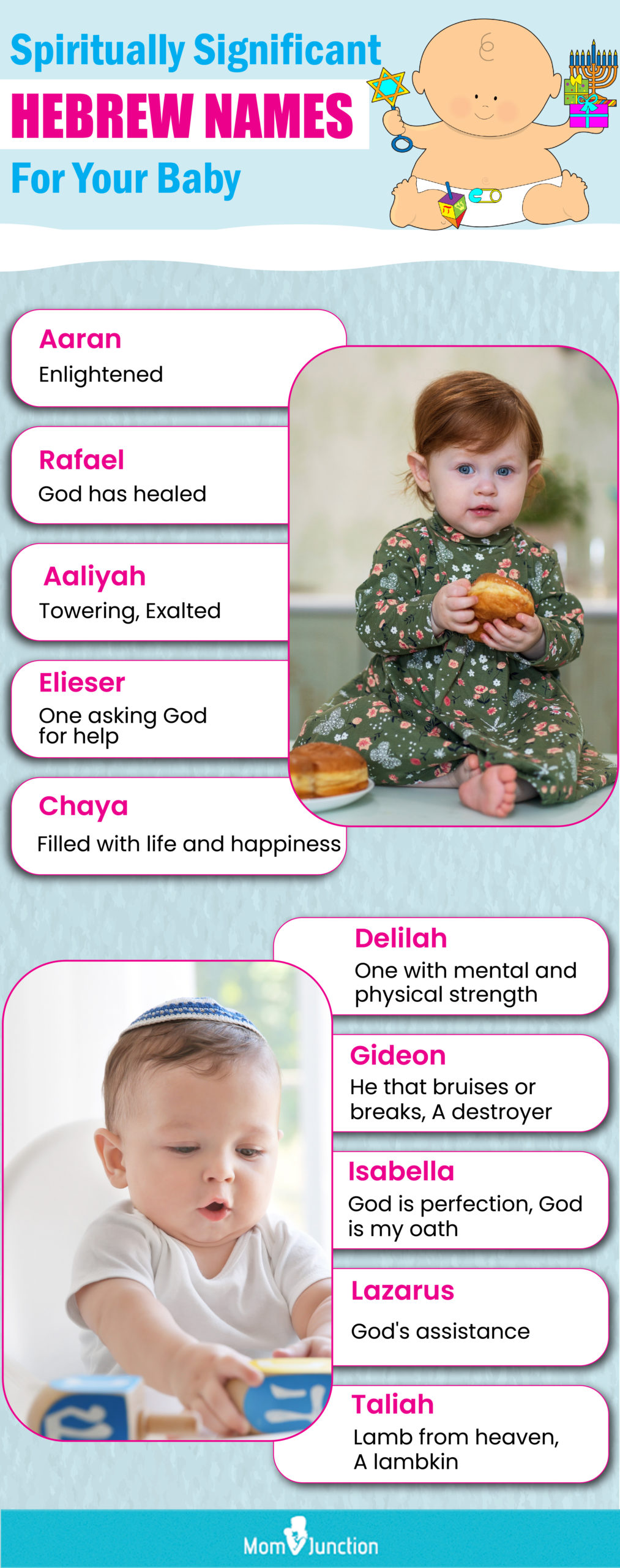 traditional hebrew baby names with blessed meanings (infographic)