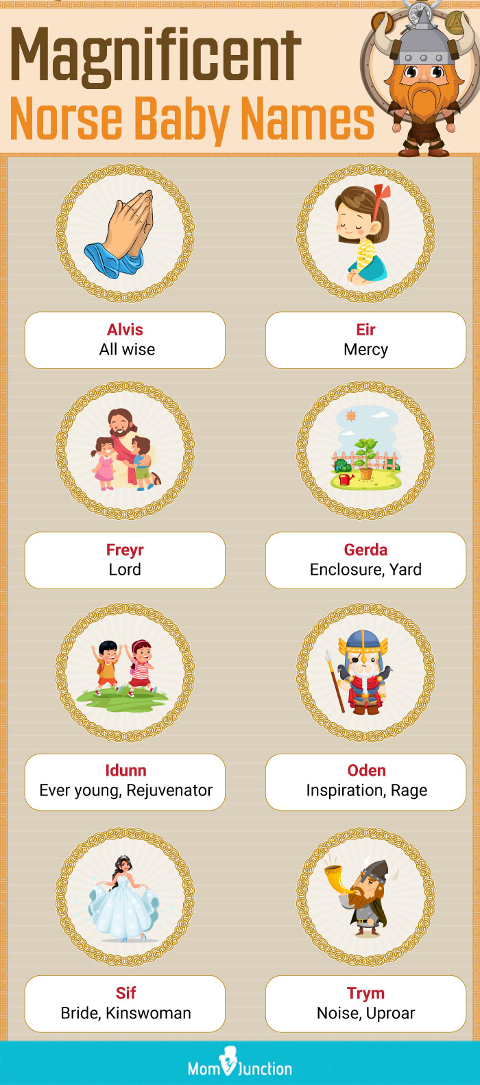 magnificent norse baby names (infographic)