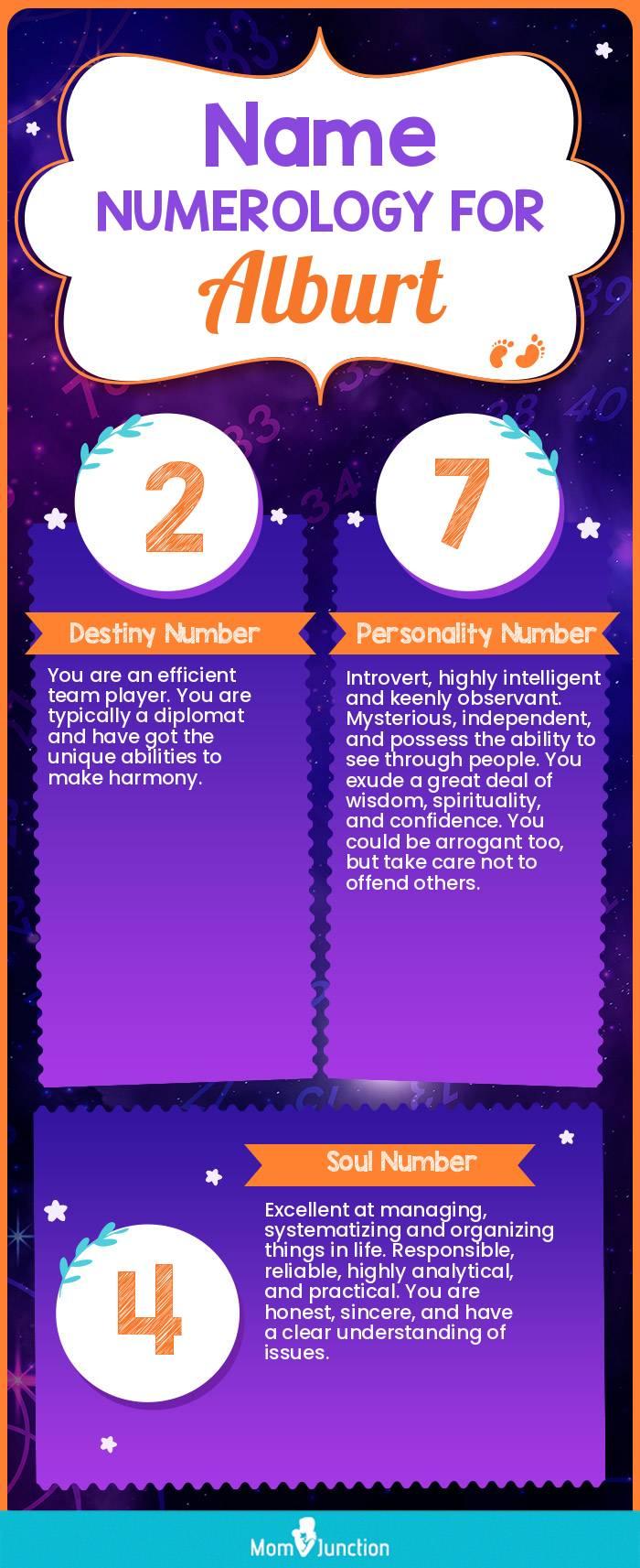 name-numerology-for-alburt-boy