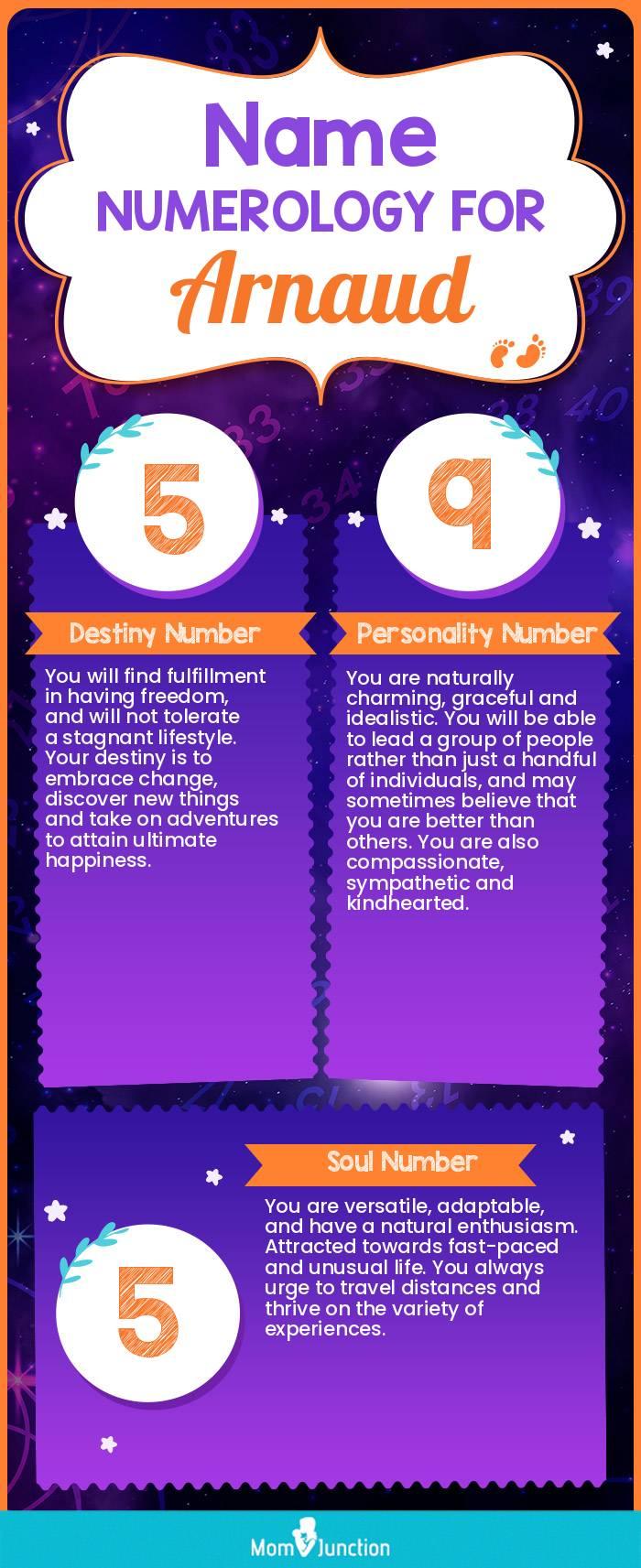 name-numerology-for-arnaud-boy