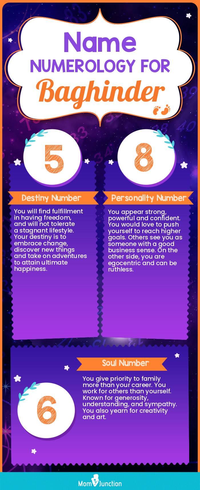 name-numerology-for-baghinder-boy