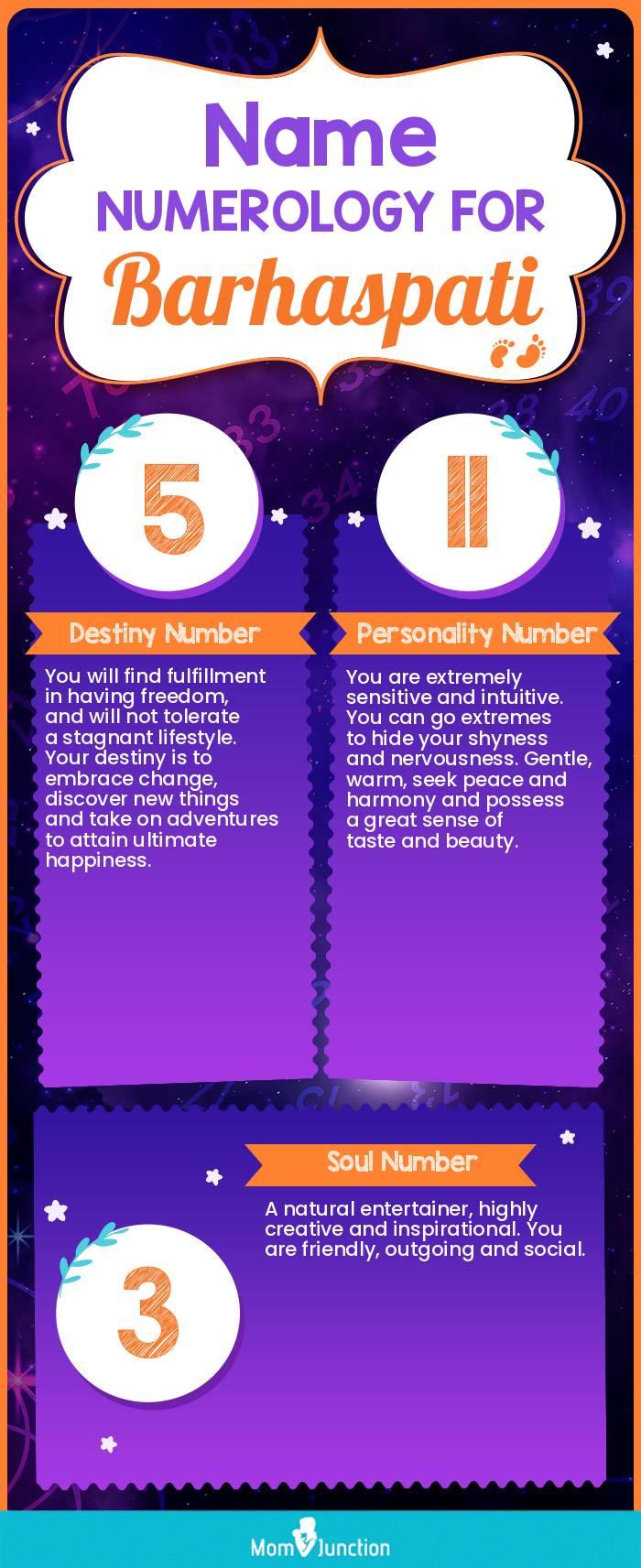 name-numerology-for-barhaspati-boy