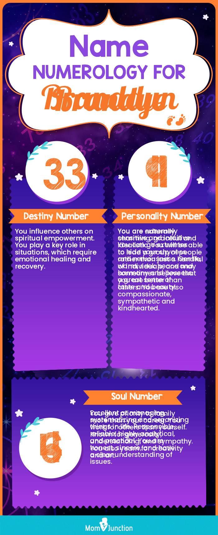 name-numerology-for-branddun-boy