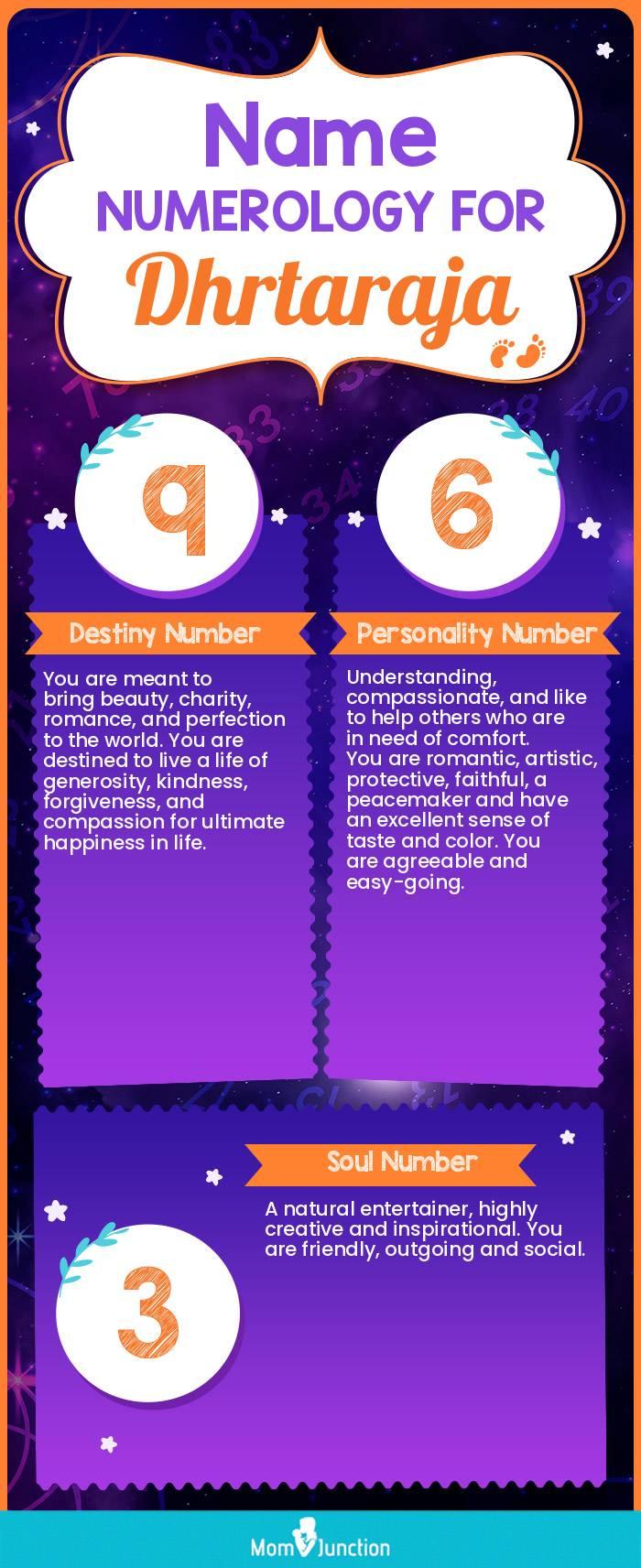 name-numerology-for-dhrtaraja-boy