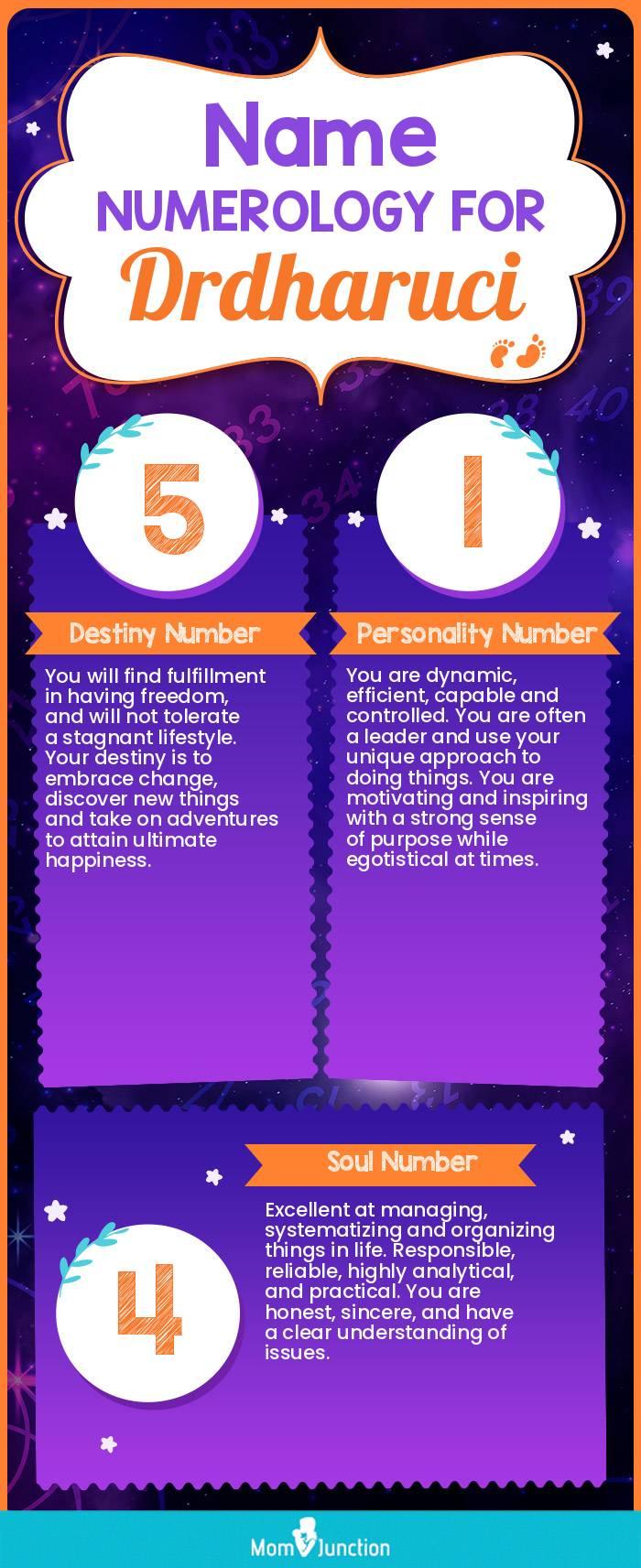 name-numerology-for-drdharuci-boy