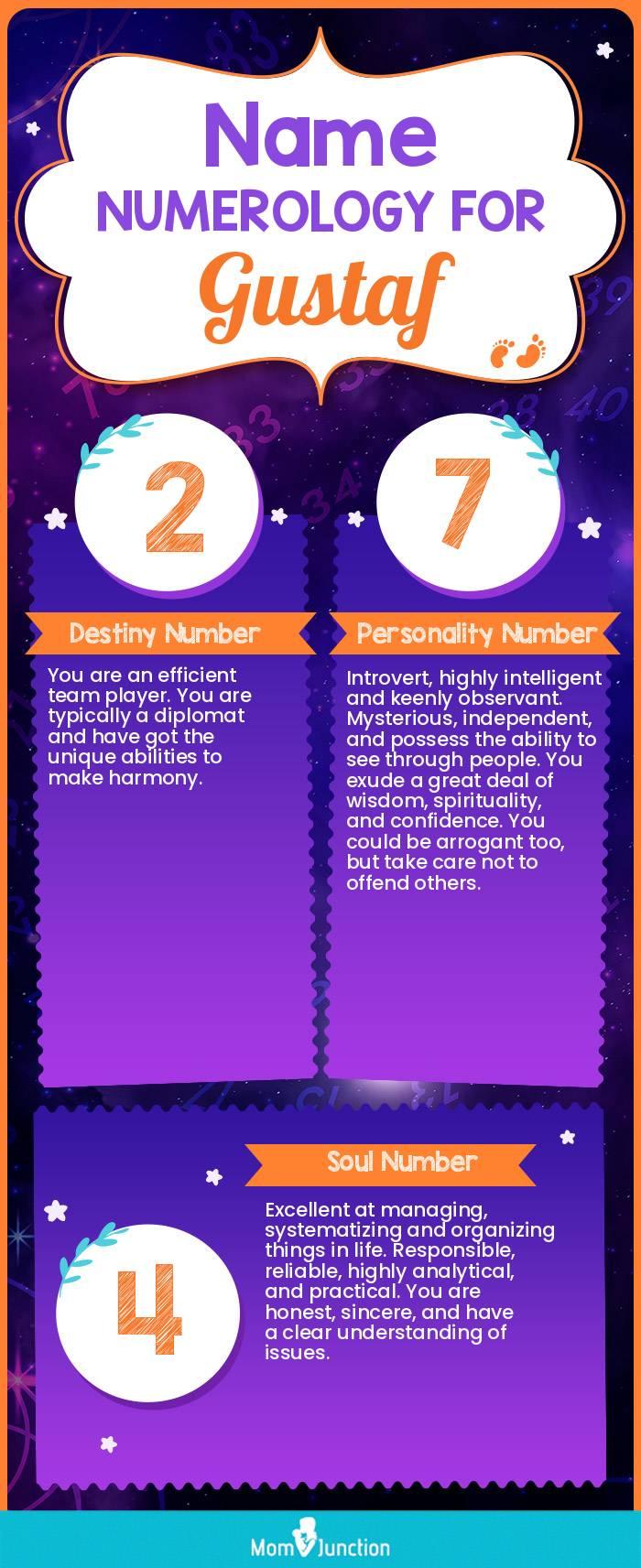 name-numerology-for-gustaf-boy