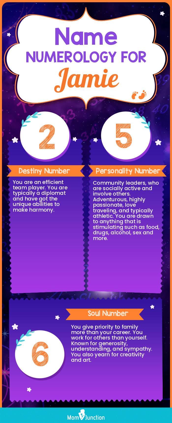 Jamie Name, Meaning, Origin, History, And Popularity