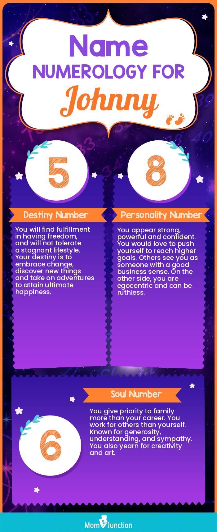 Johnny Name Meaning, Origin, History, And Popularity