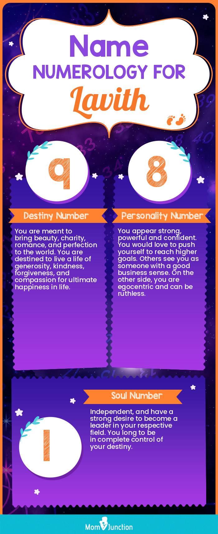 name-numerology-for-lavith-boy
