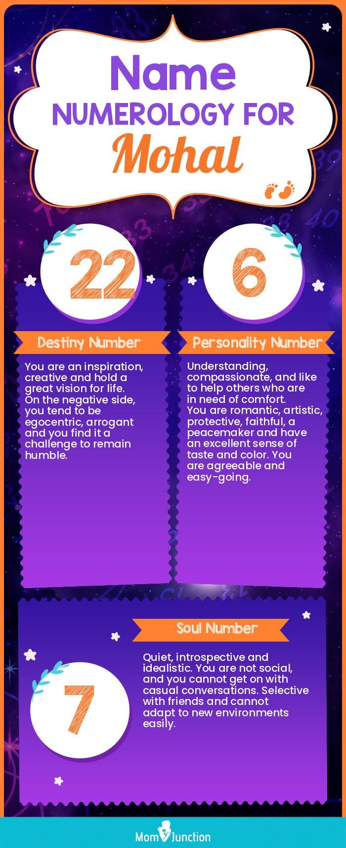 name-numerology-for-mohal-boy