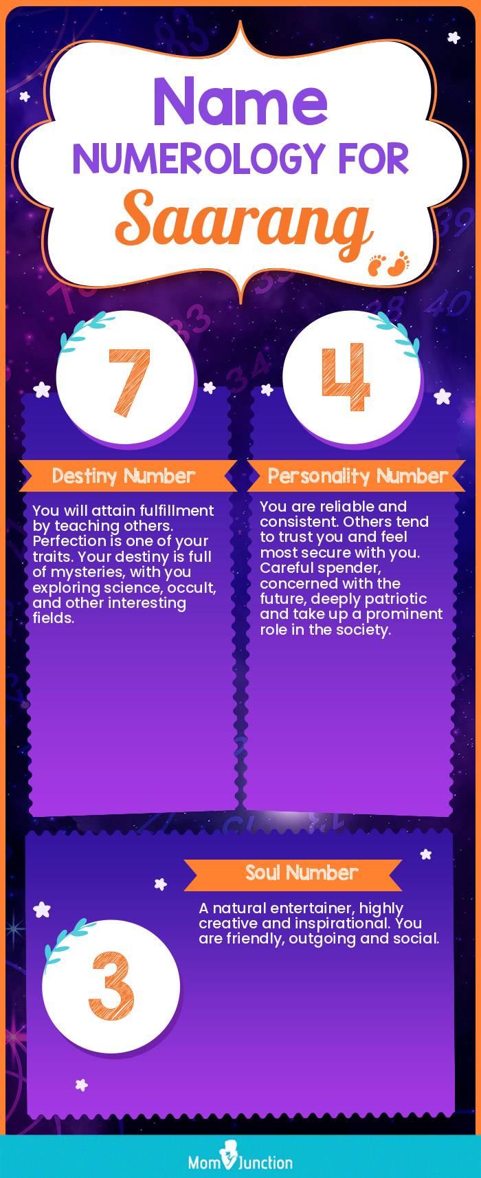 name-numerology-for-saarang-boy