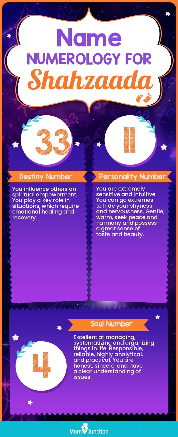 name-numerology-for-shahzaada-boy