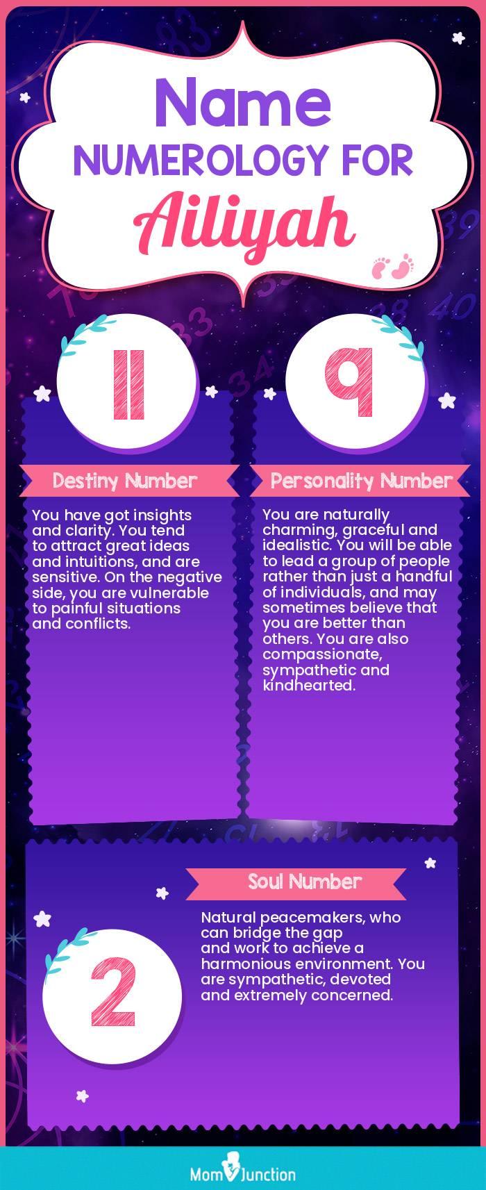 name-numerology-for-ailiyah-girl