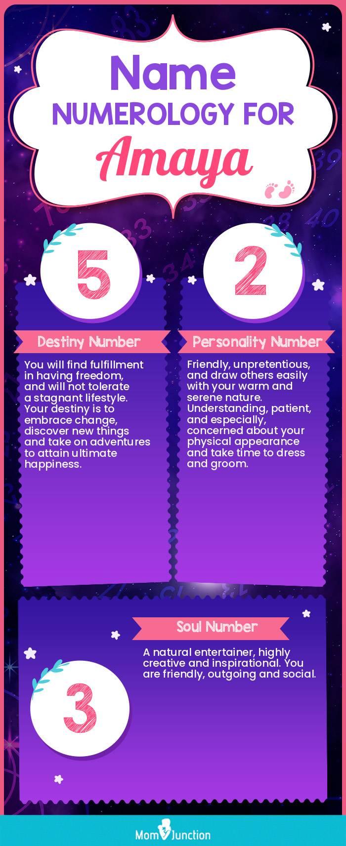 Amaya Name Meaning, Origin, History, And Popularity