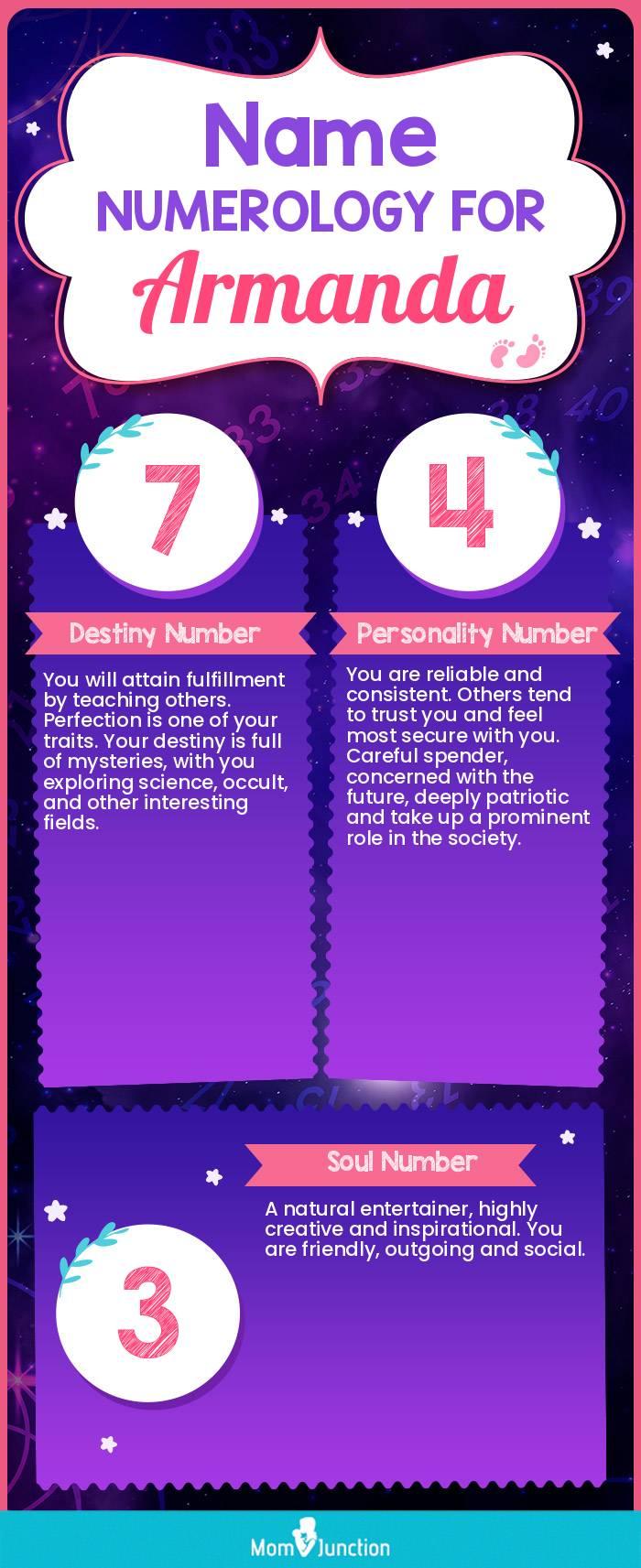 name-numerology-for-armanda-girl