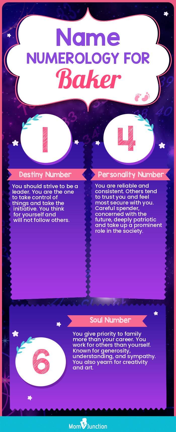 name-numerology-for-baker-girl
