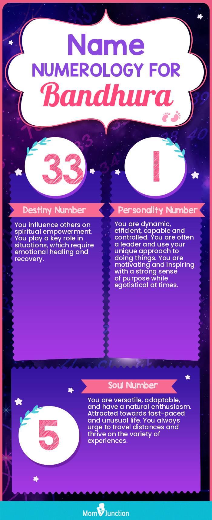 name-numerology-for-bandhura-girl