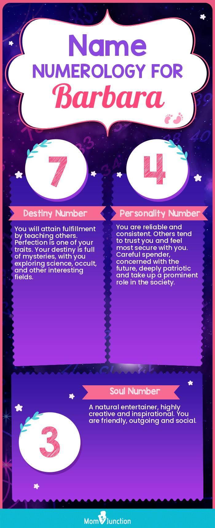 Barbara Name Meaning, Origin, History, And Popularity