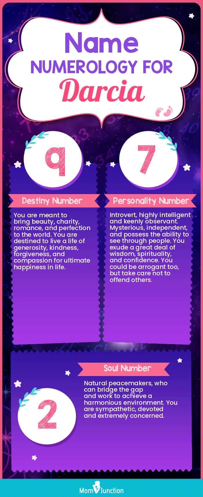 name-numerology-for-darcia-girl