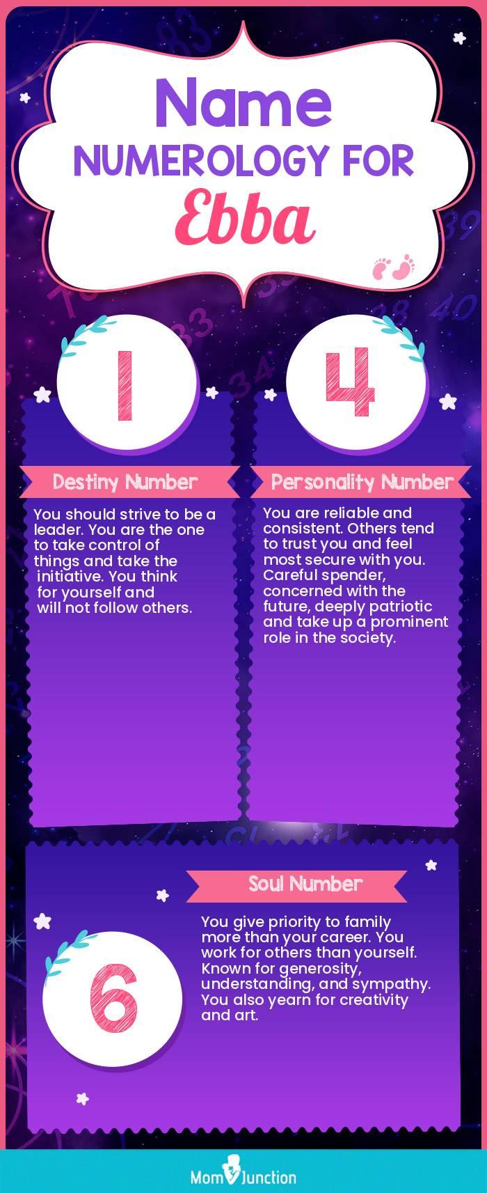 name-numerology-for-ebba-girl