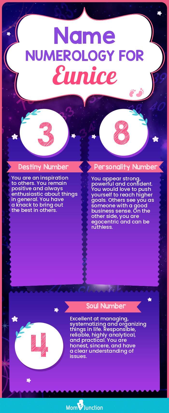 Eunice Name, Meaning, Origin, History, And Popularity