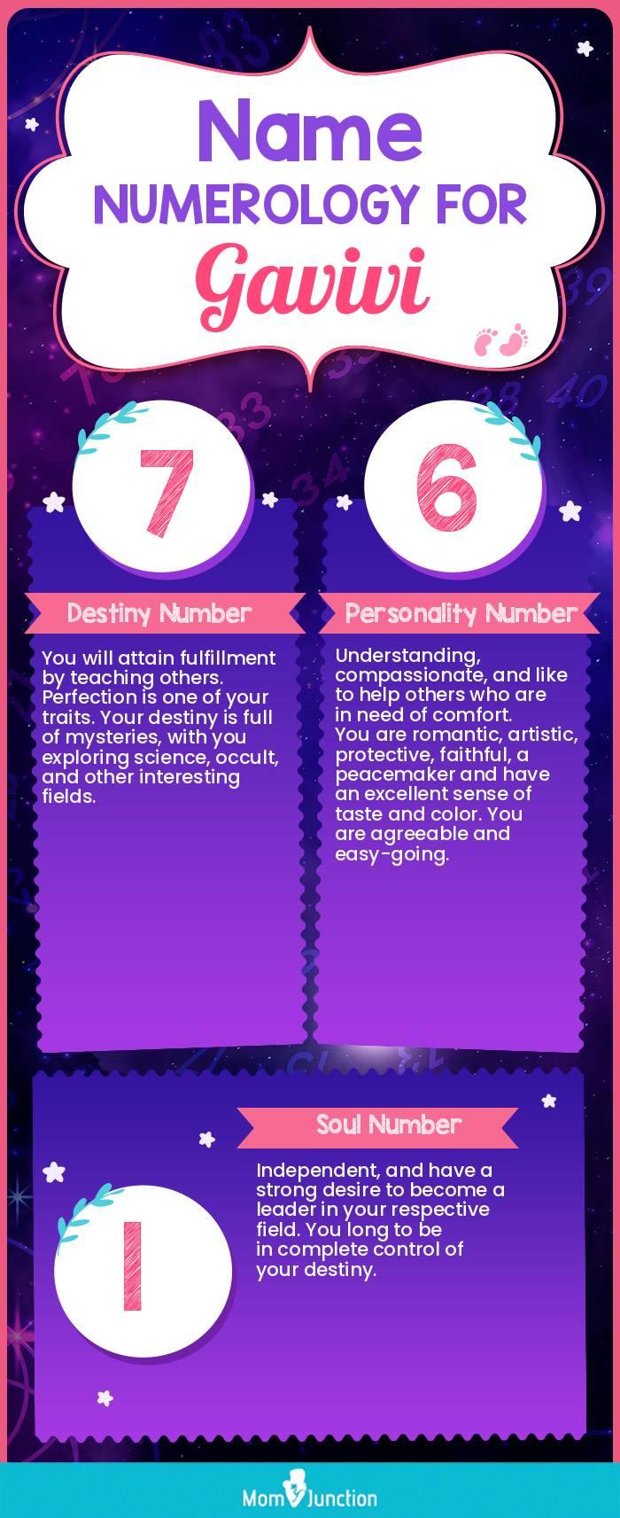 name-numerology-for-gavivi-girl