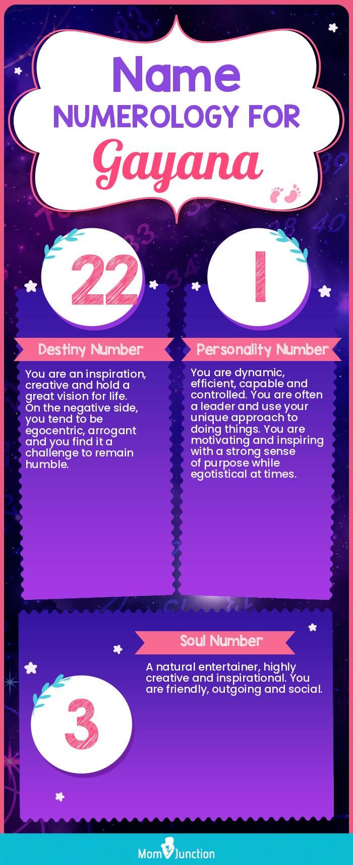 name-numerology-for-gayana-girl
