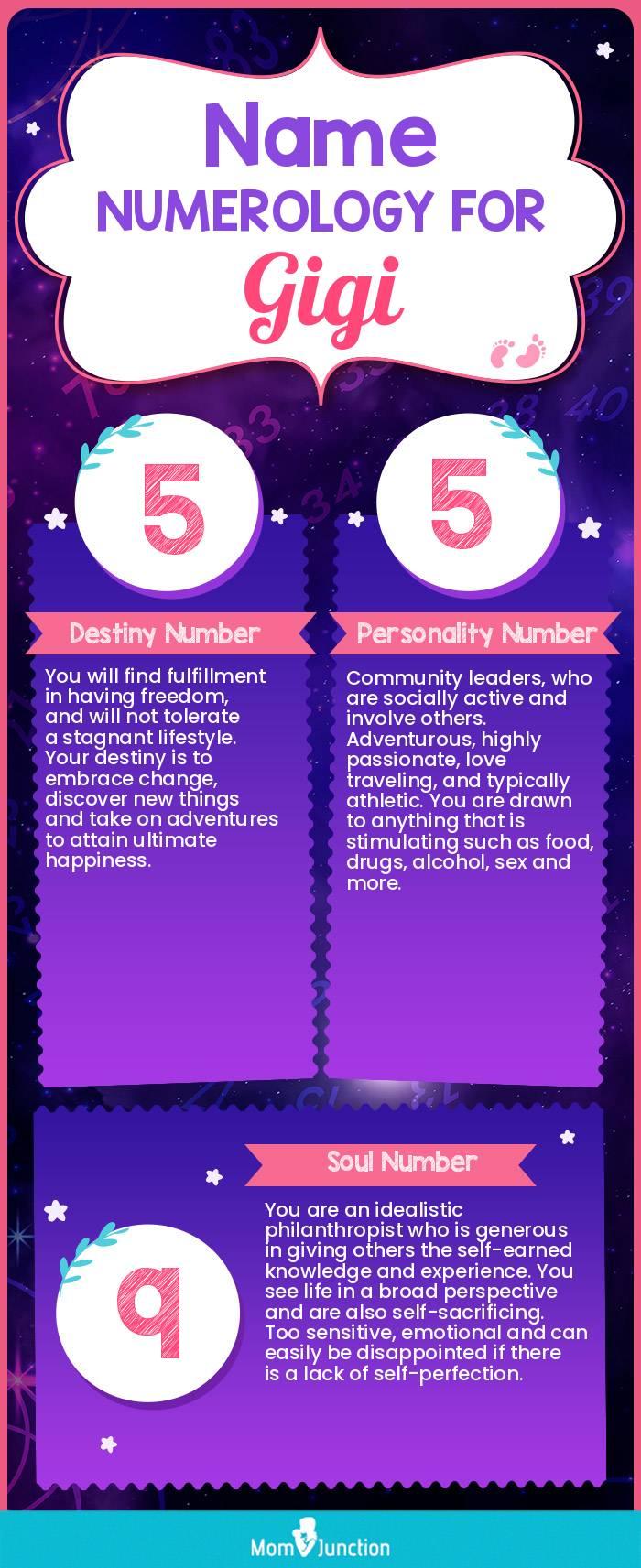 Gigi Name Meaning, Origin, History, And Popularity