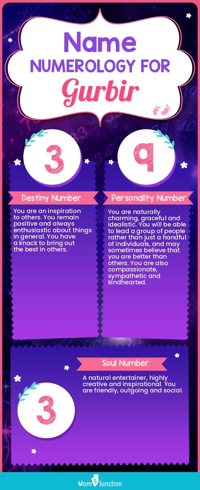 name-numerology-for-gurbir-girl