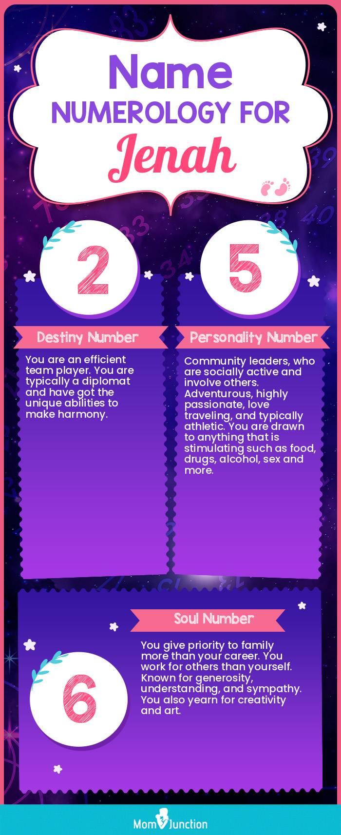 name-numerology-for-jenah-girl