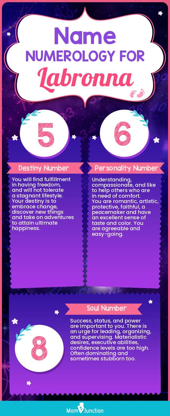 name-numerology-for-labronna-girl