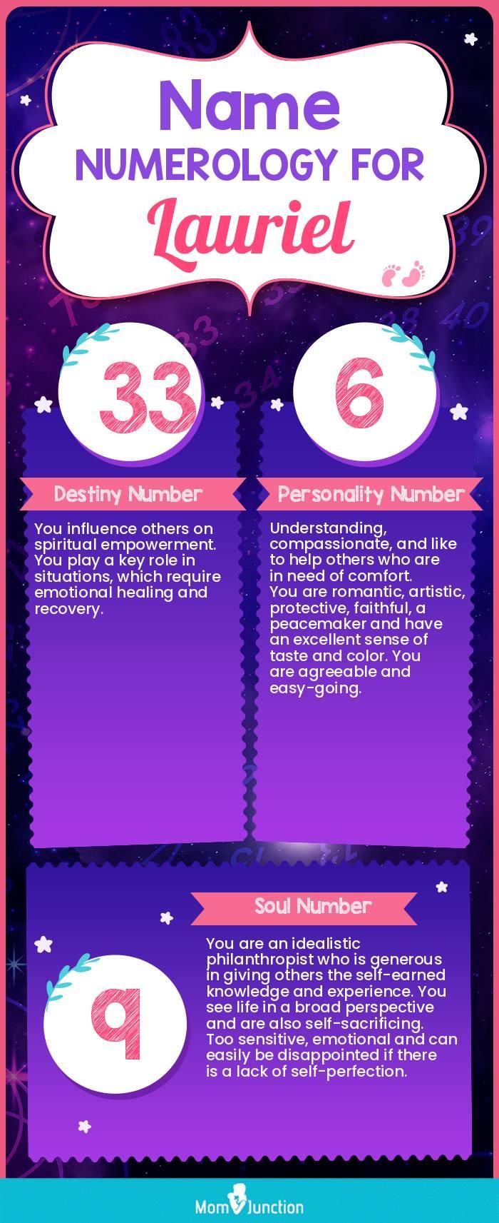 name-numerology-for-lauriel-girl