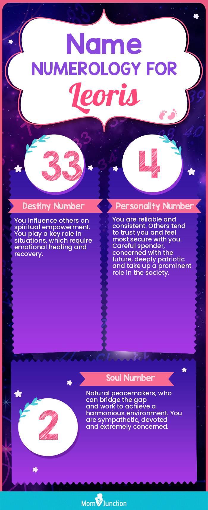 name-numerology-for-leoris-girl