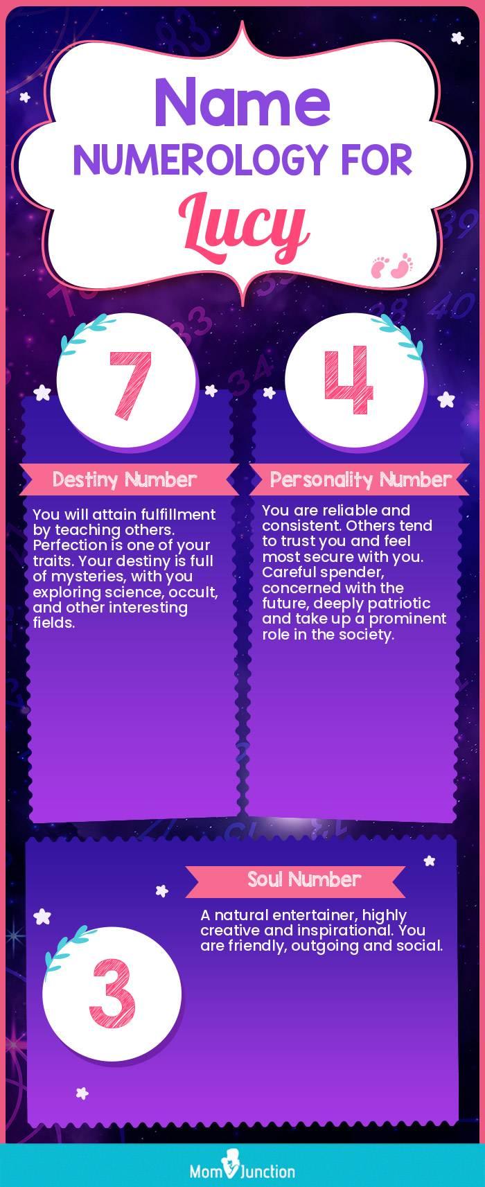 Lucy Name Meaning, Origin, History, And Popularity