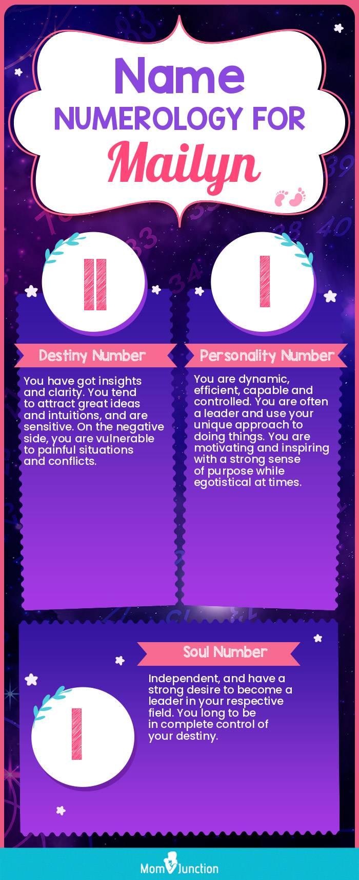 name-numerology-for-mailyn-girl