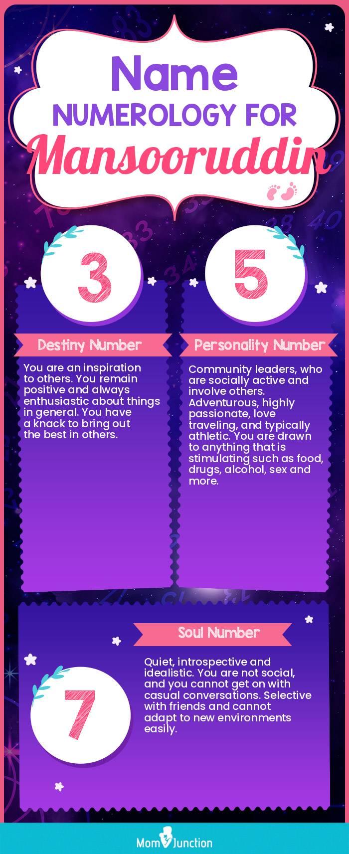name-numerology-for-mansooruddin-girl